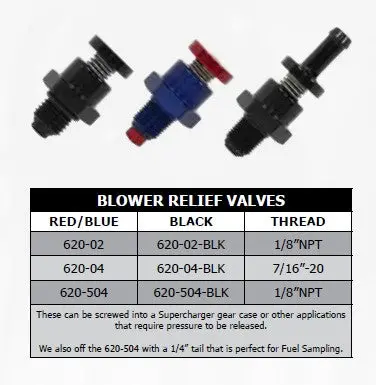 Speedflow Blower Relief Valves & Fuel Sampler 1