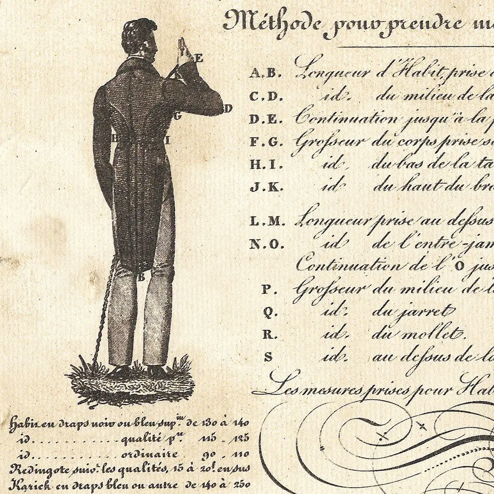 Neumann-Maigeon - Méthode Pour Prendre Mesure Soi-Même (Circa 1820) 2
