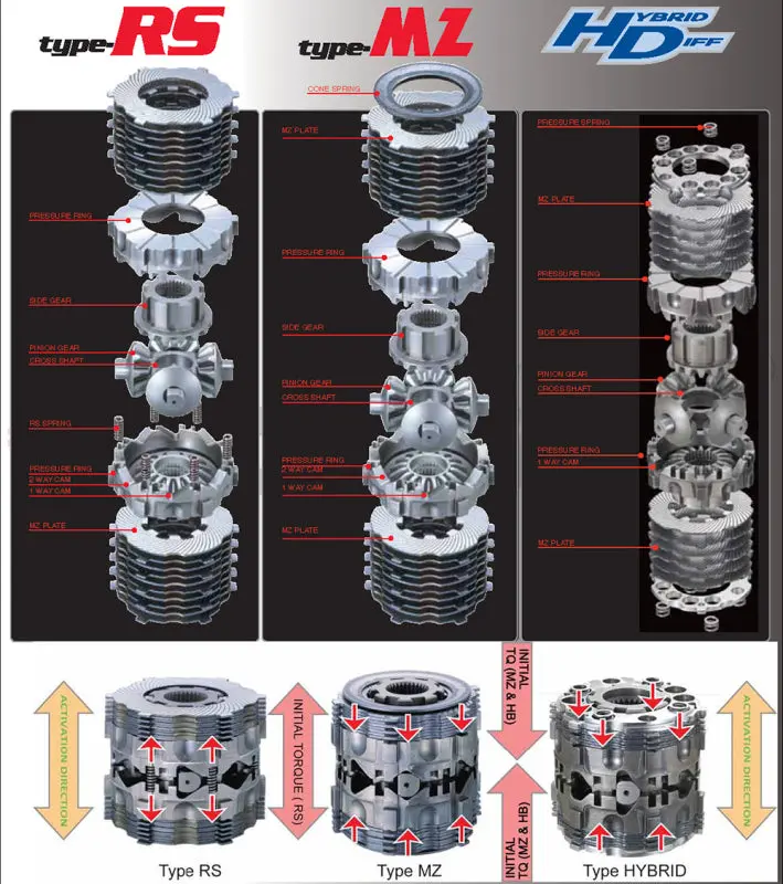 Cusco Ek9 Limited-Slip Differential – 1-Way Or 1.5-Way Mechanical Lsd For Honda Dc2 Integra Type R 1